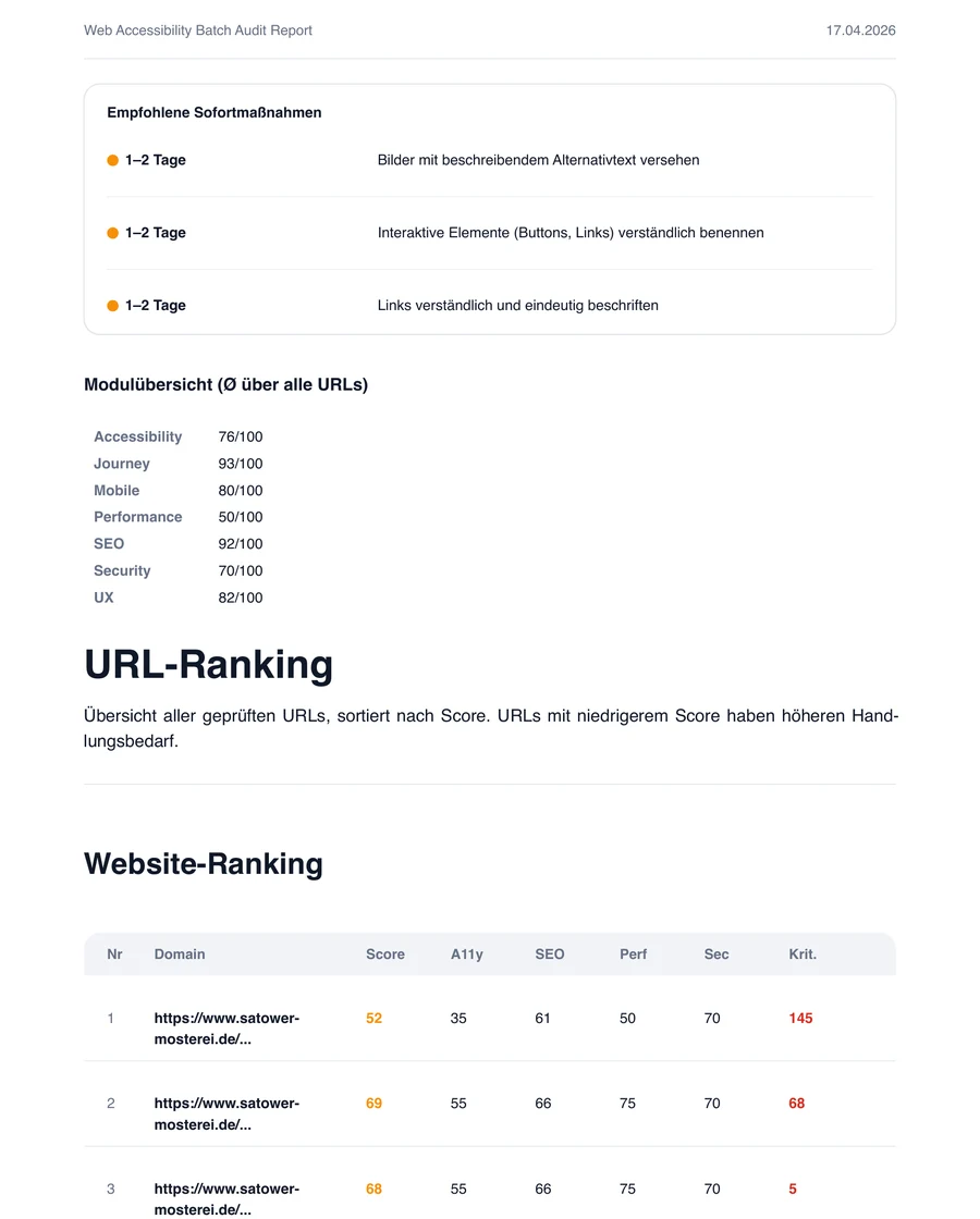 From the auditmysite report: Domain view: which pages need attention most
