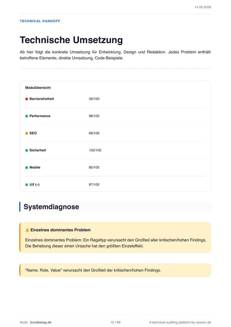 From the auditmysite report: Eleven modules, one structured view